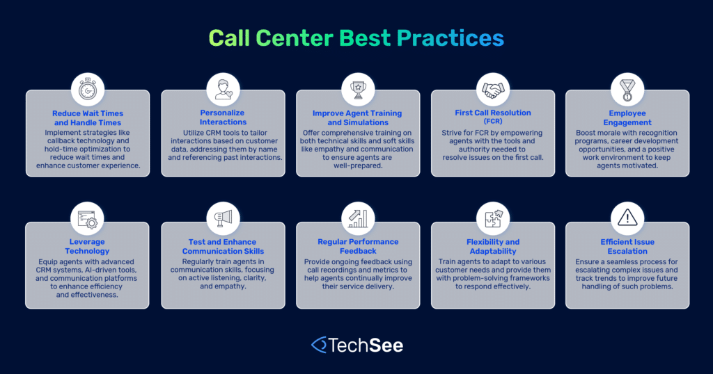 List of 10 call center best practices